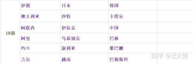 世界杯扩军至48队，2026年赛事将如何改变足球格局？的简单介绍