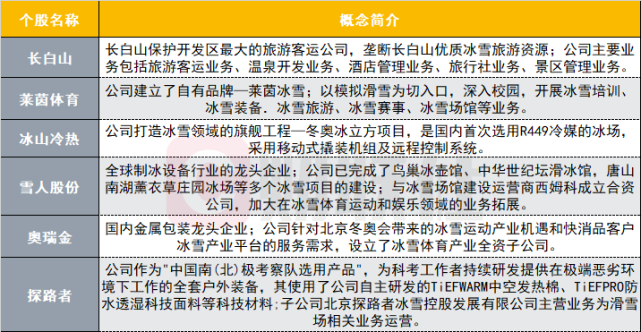 包含体育旅游升温，观赛旅行团预订量翻倍的词条