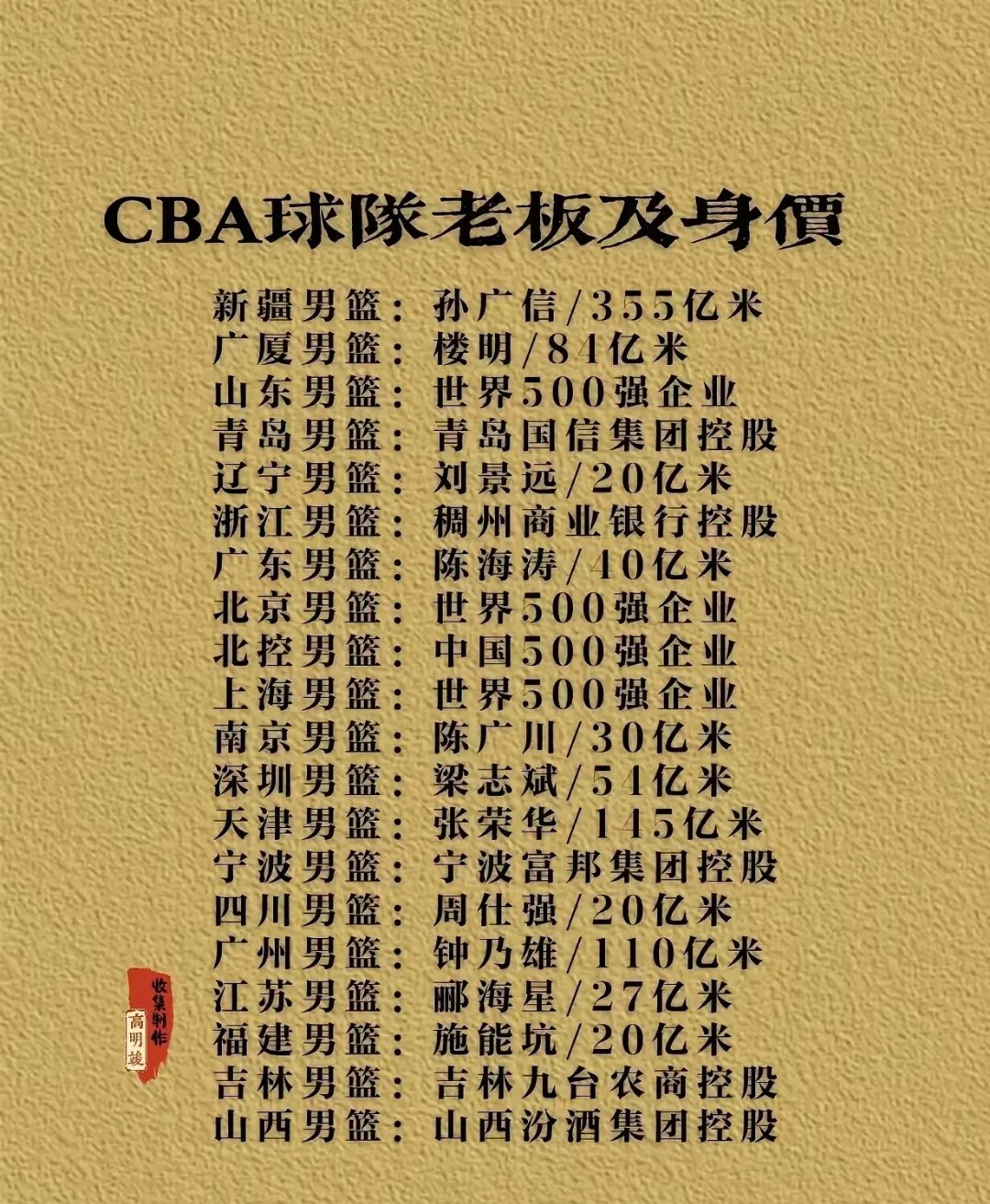 关于限薪令效果如何？大牌外援流失，本土球员涨薪的信息