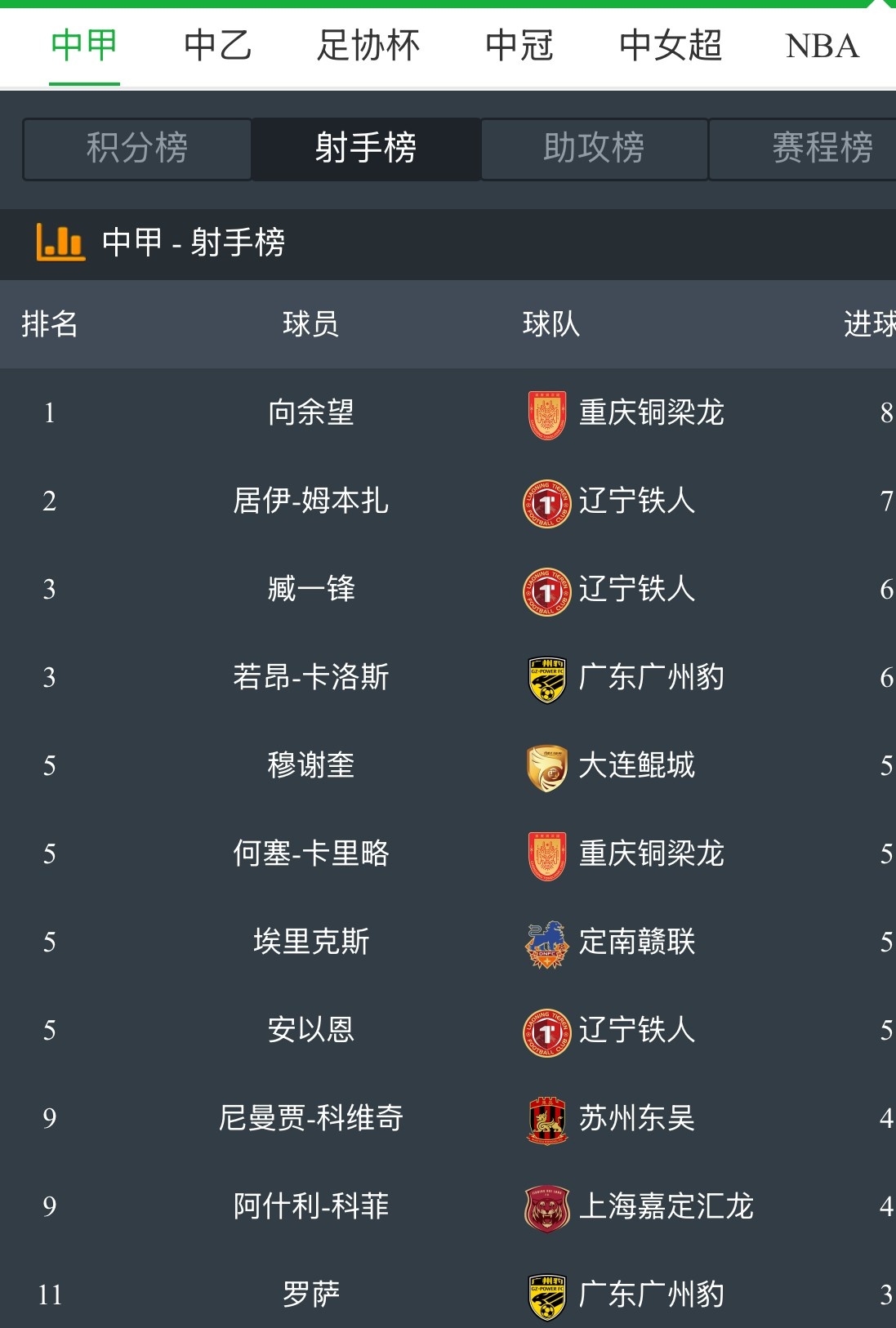 中超外援评分榜：谁是最具影响力的大腿？的简单介绍