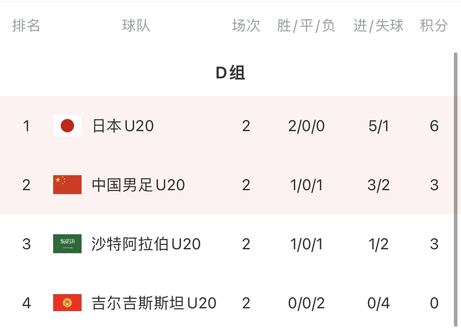 青训体系与国家队表现关系研究