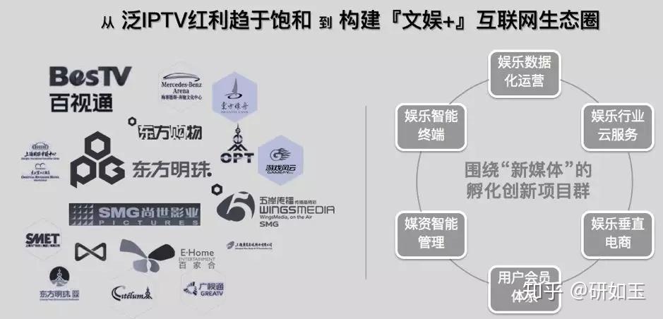 体育记者调查：新媒体时代的转型