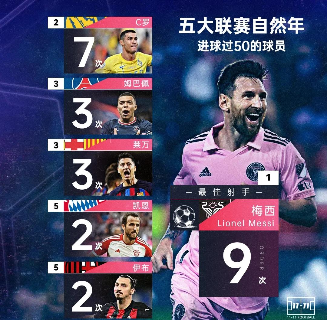 包含U20世界杯：下一个梅西、哈兰德会在本届诞生吗？的词条