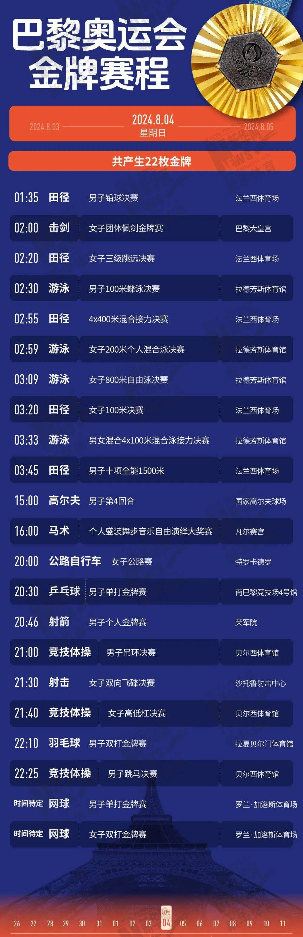 哪项赛事是你2025年最期待的？