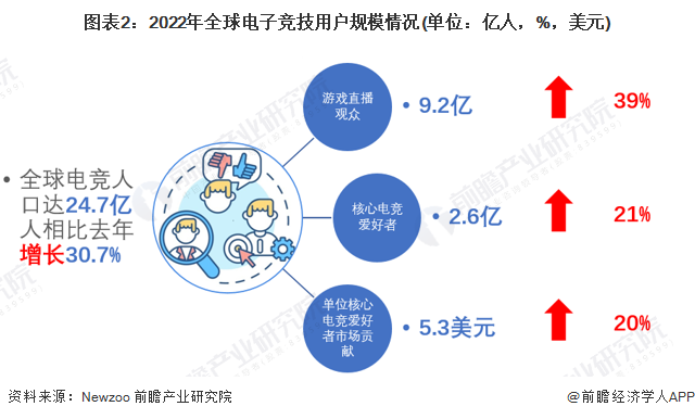 奥运会新增项目公布，电子竞技首次入奥引热议的简单介绍