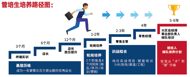 球员从梯队到一线队的成长路径