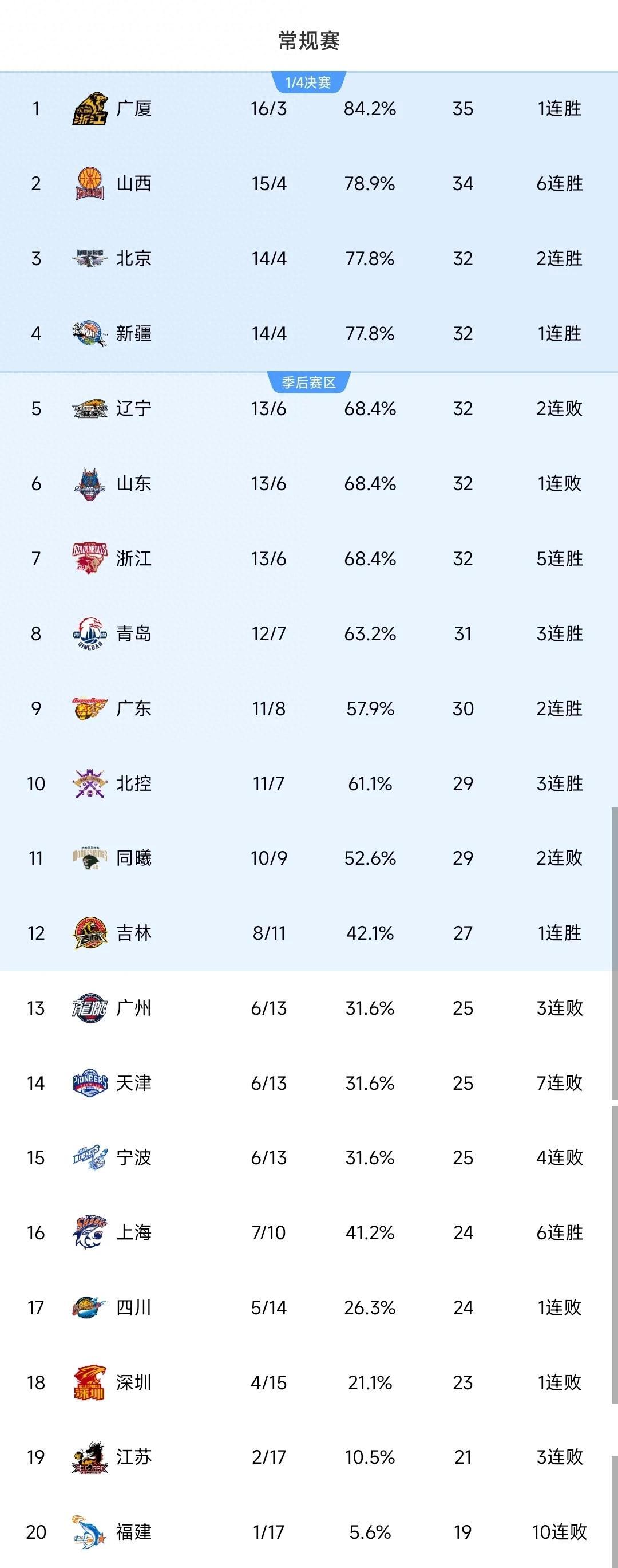 CBA全明星周末落户青岛，新增1V1单挑赛的简单介绍