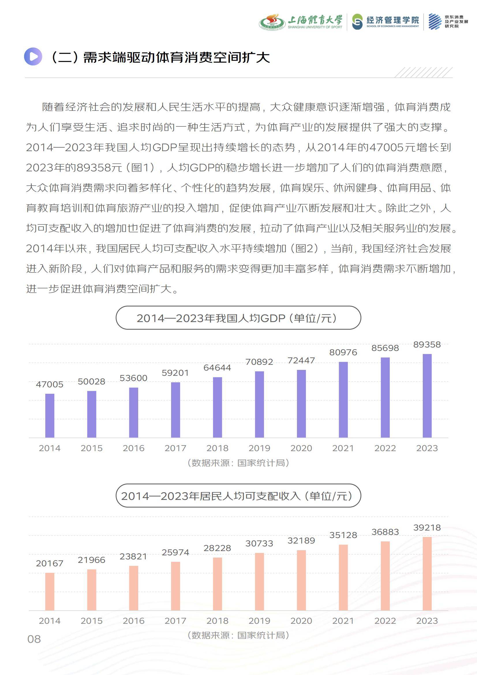 关于青少年体育培训市场调查：乱象与机遇并存的信息