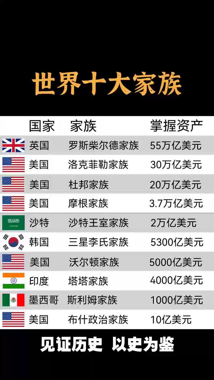 世界体坛十大富豪榜发布
