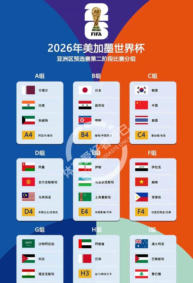 世界杯决赛球队技术对比图