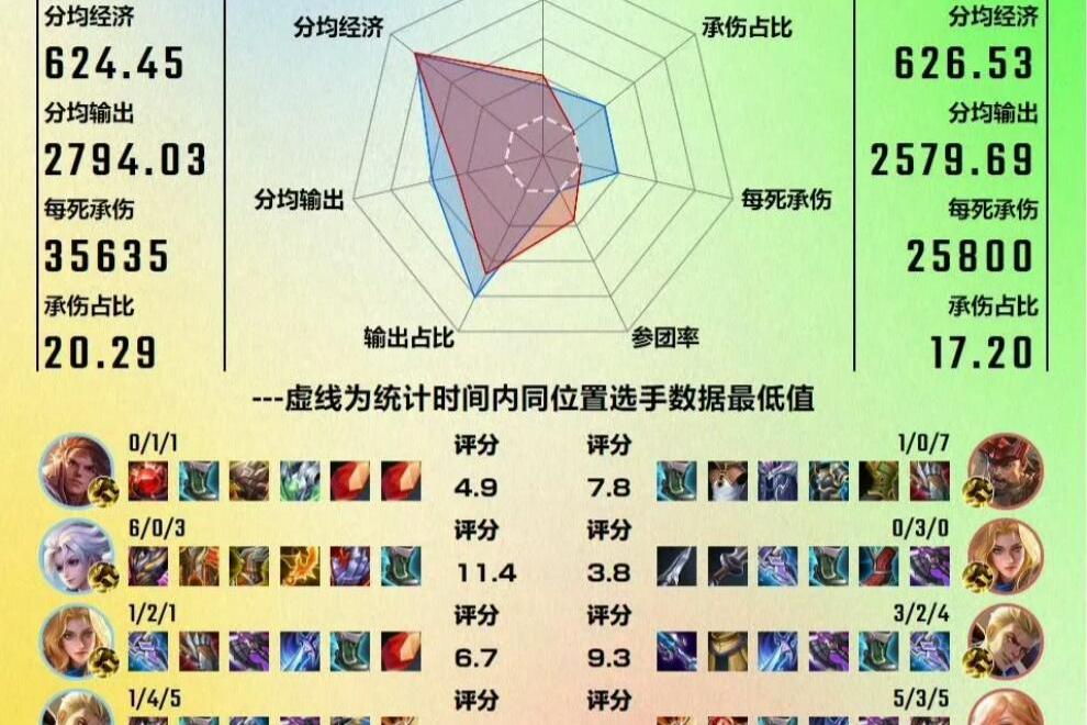球员对位数据：1v1成功率TOP10的简单介绍