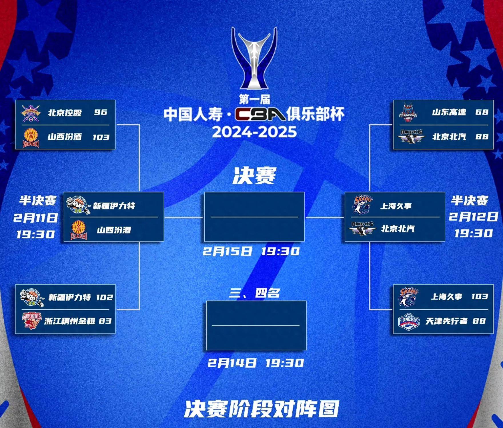 商业化vs竞技性：CBA是否过度娱乐化？的简单介绍
