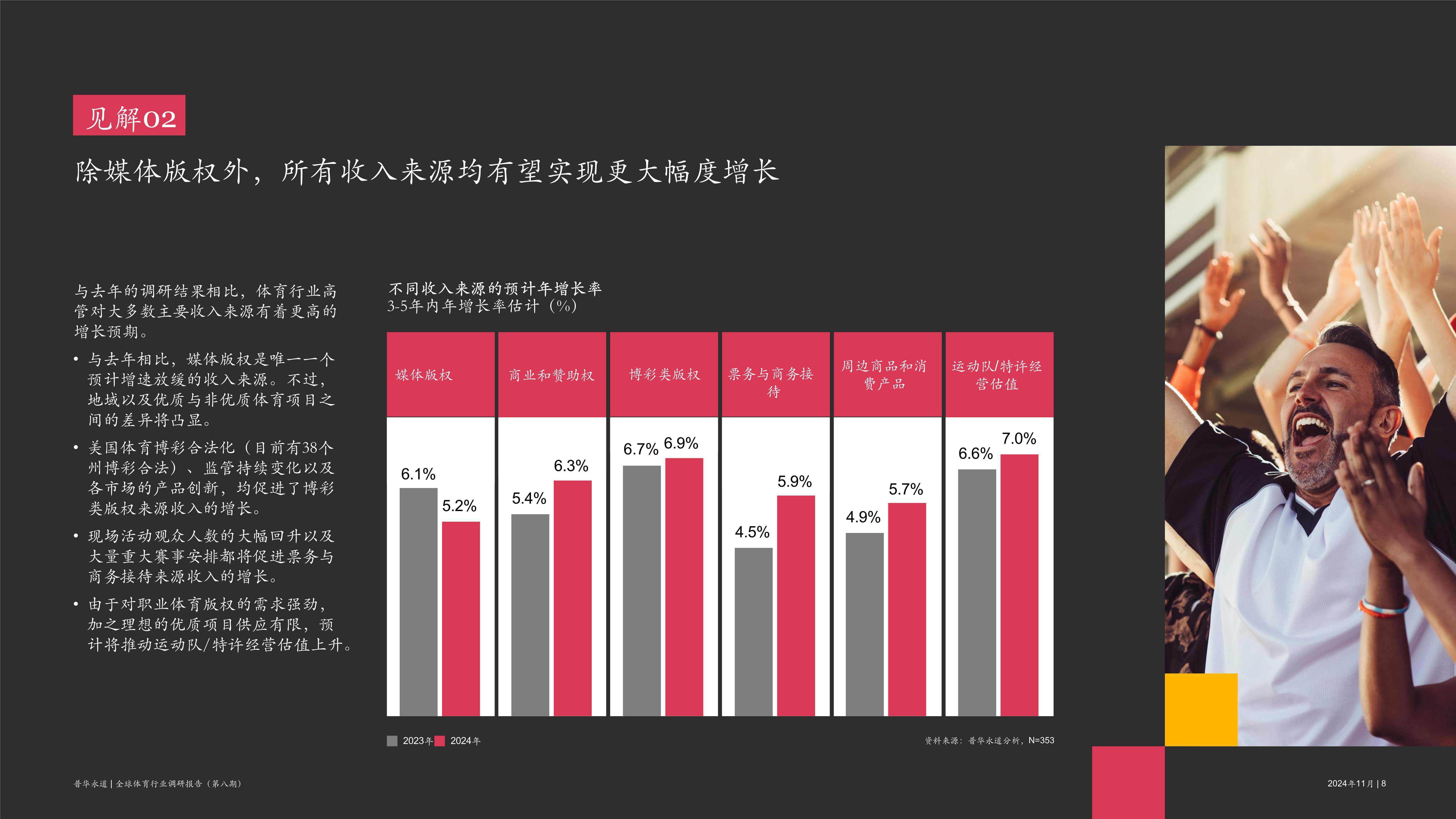 体育产业白皮书：中国市场规模突破3万亿元