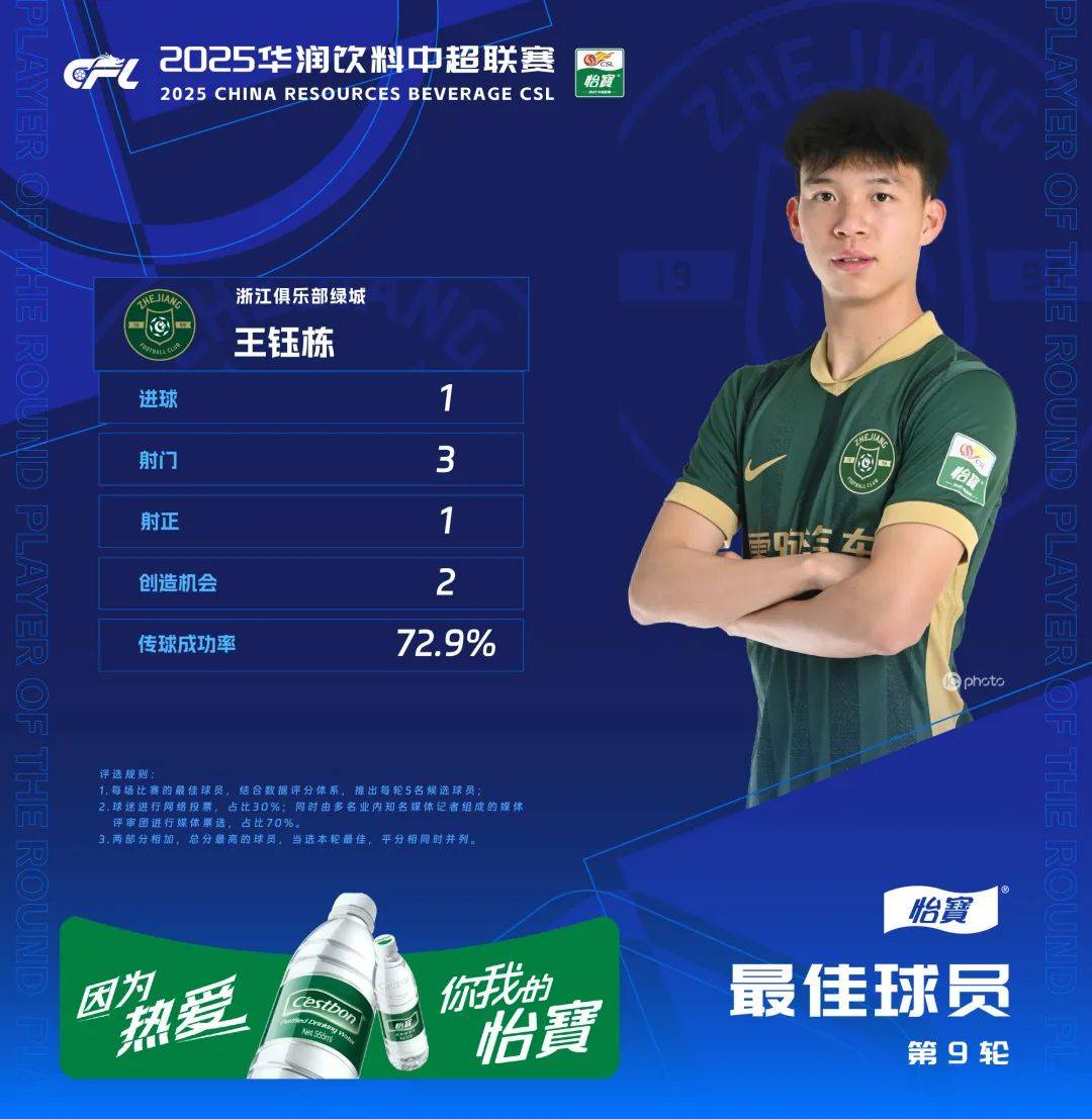球迷投票：谁是你心中MVP？