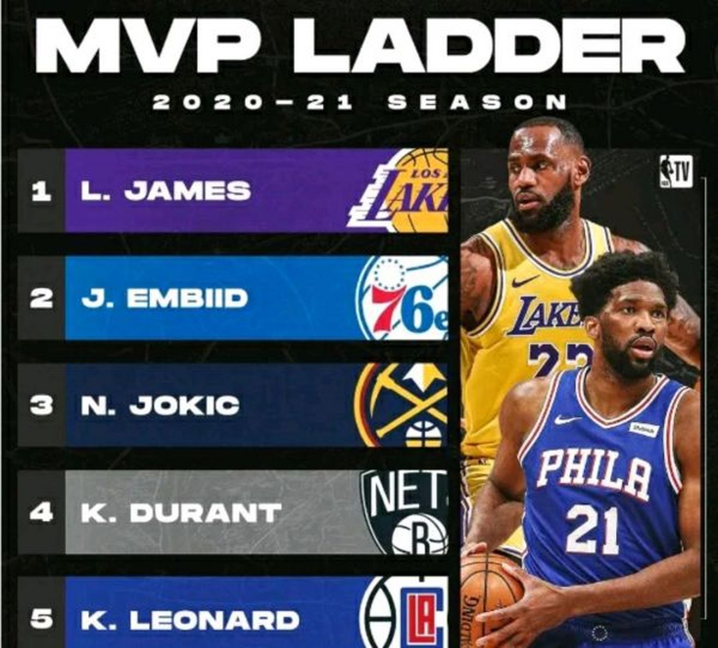 球迷投票：谁是你心中MVP？