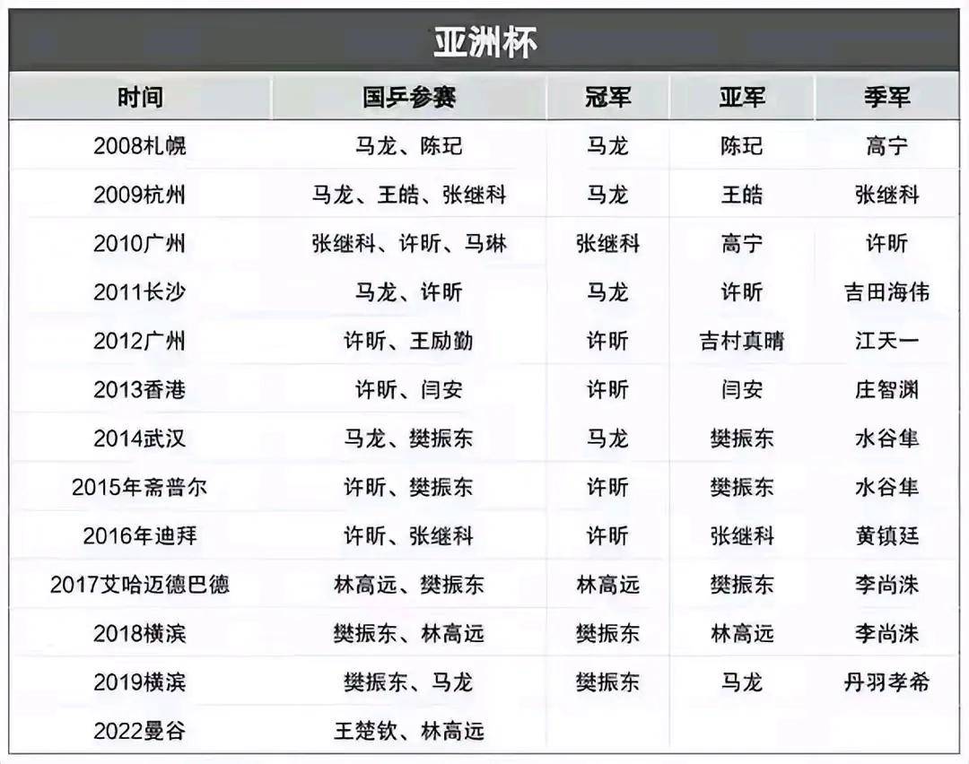 包含亚洲杯赛程公布：中国队签运如何？的词条