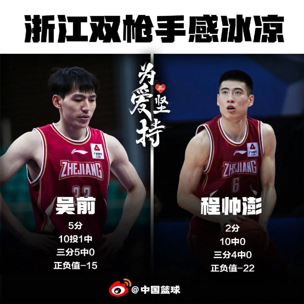 快攻效率榜：广东、浙江领跑