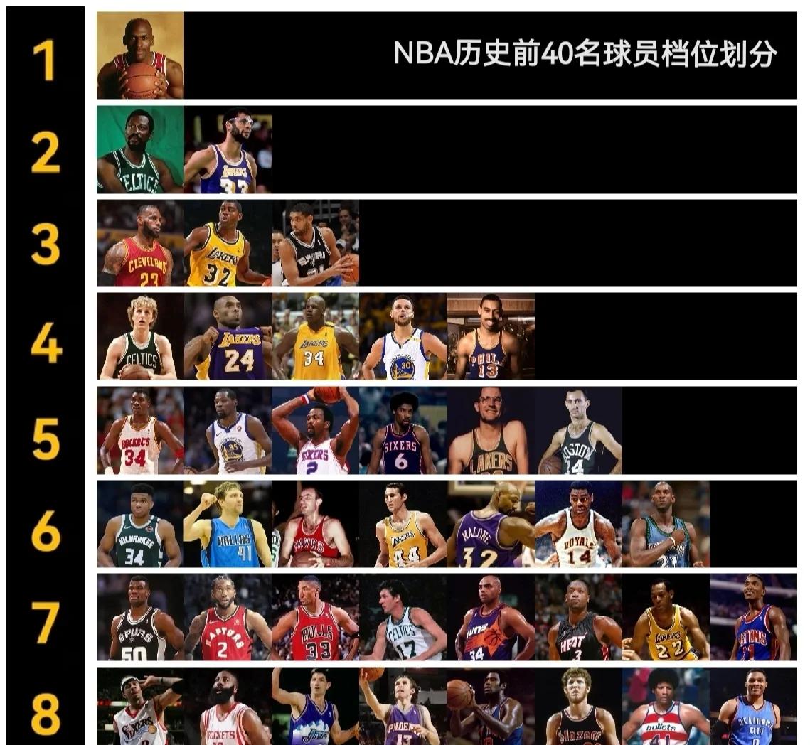 身高影响位置吗？NBA身材分布图