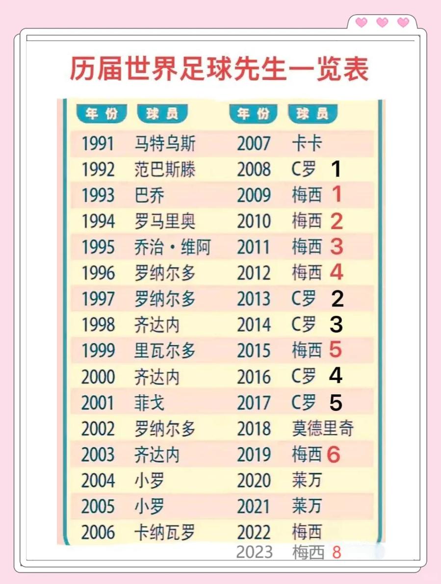 世界杯历史进球王榜单更新