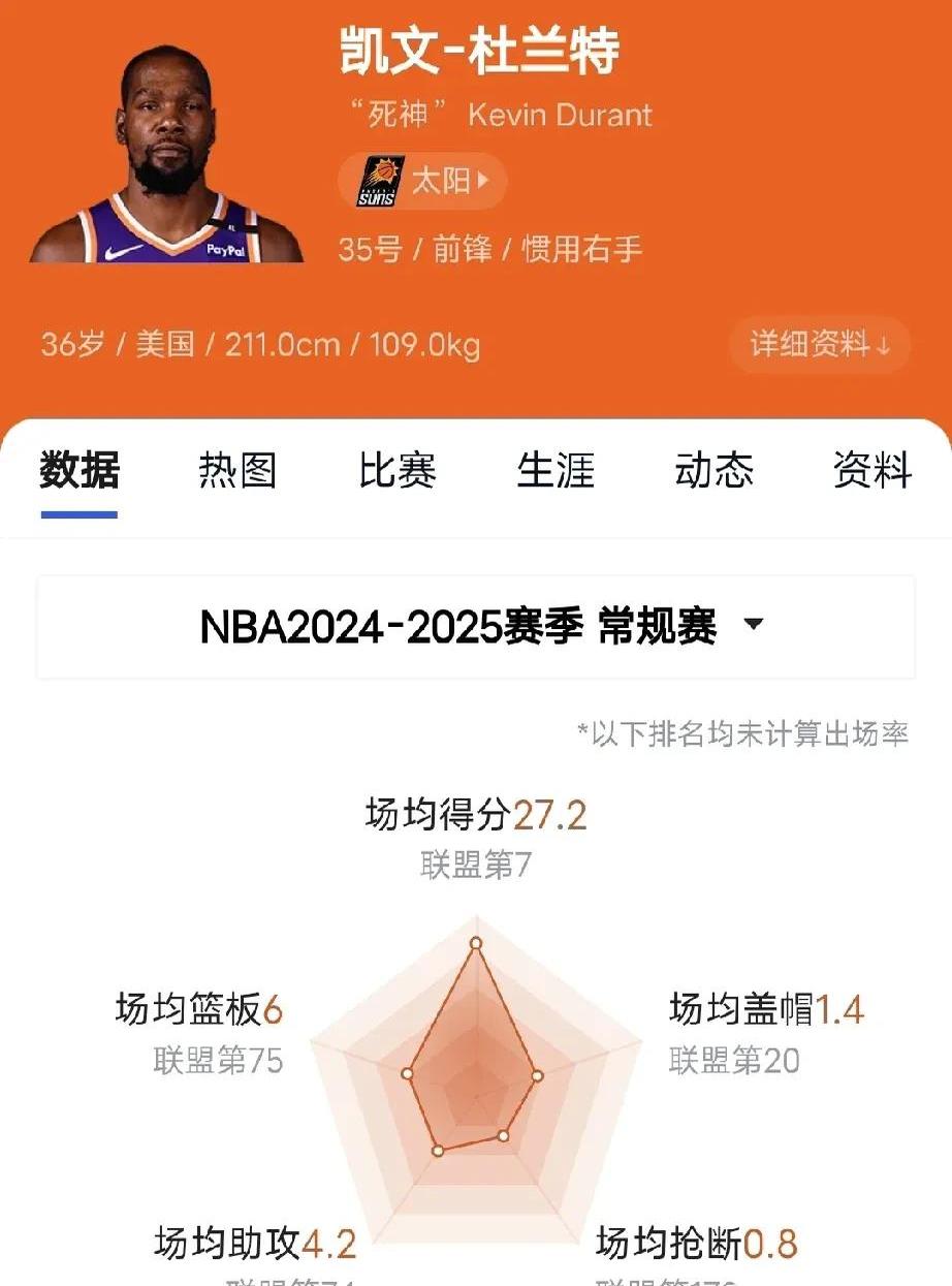 三分命中率前十球员数据
