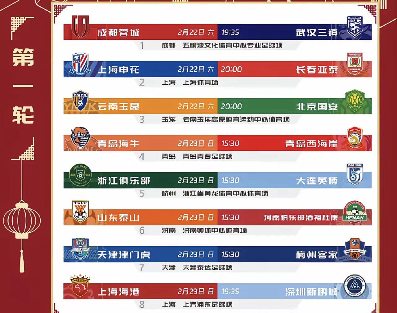 中超俱乐部引援方向分析