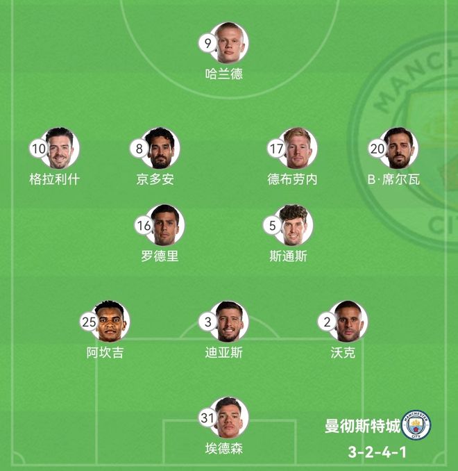 瓜迪奥拉的边后卫内收战术解析的简单介绍