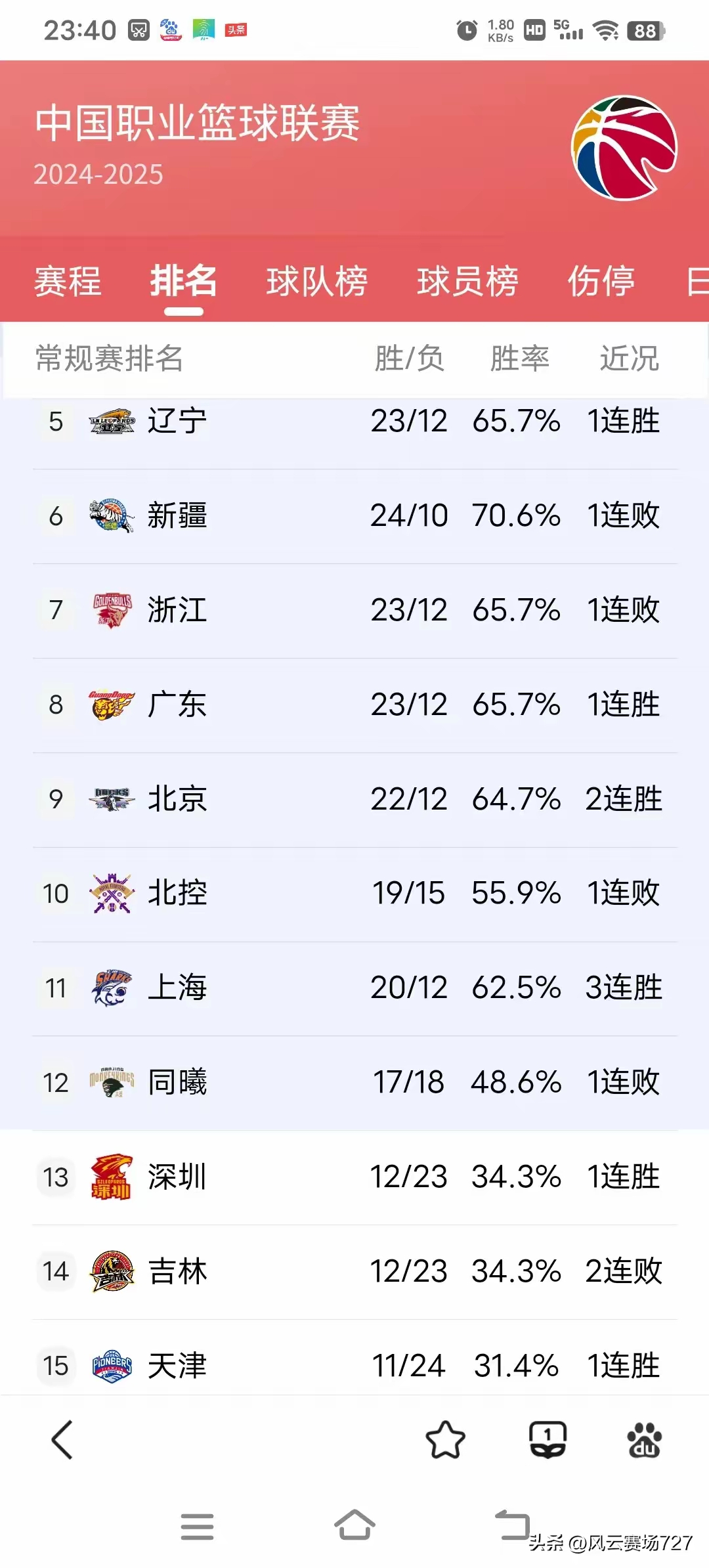 “CBA赛季总结与展望，各队的战绩回顾！”的简单介绍