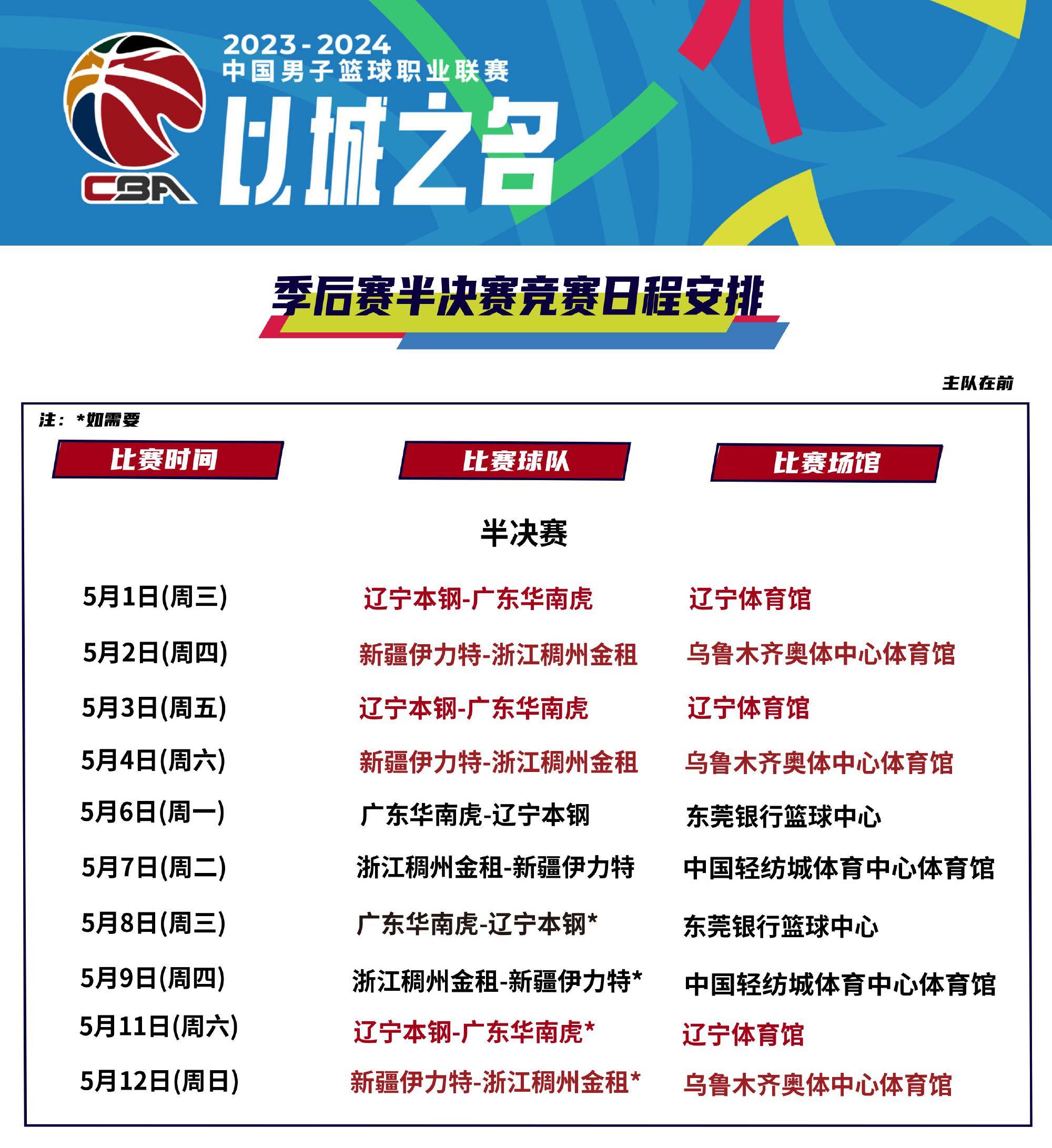 “CBA赛季总结与展望，各队的战绩回顾！”的简单介绍