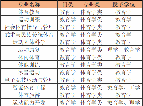 学体育专业的就业方向全解析