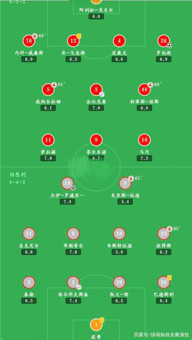 高位逼抢2.0：哪些球队在进化？的简单介绍