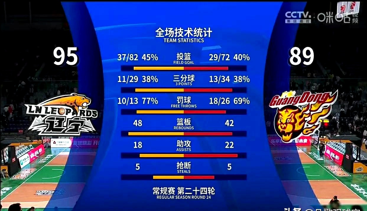 高位逼抢2.0：哪些球队在进化？的简单介绍