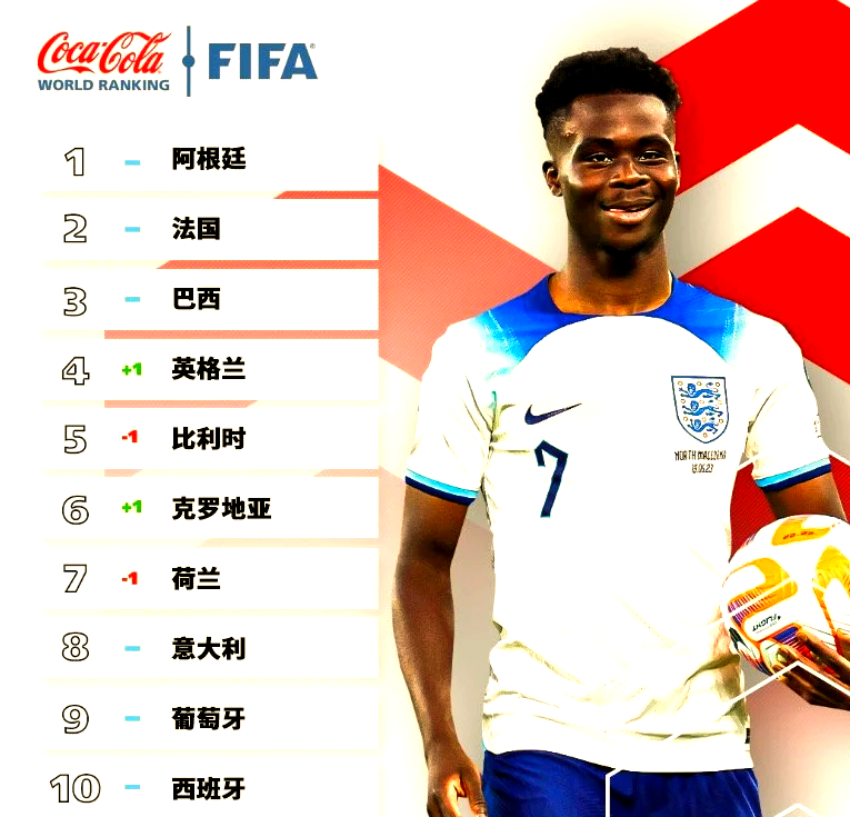 中国足球电竞联赛火爆，FIFA职业选手月入10万+的简单介绍