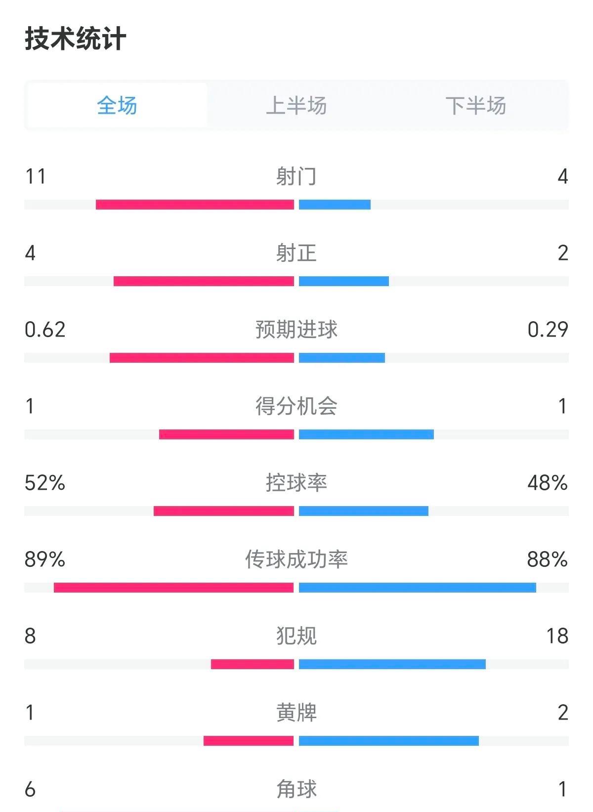 意甲积分榜混战，冠军悬念依旧