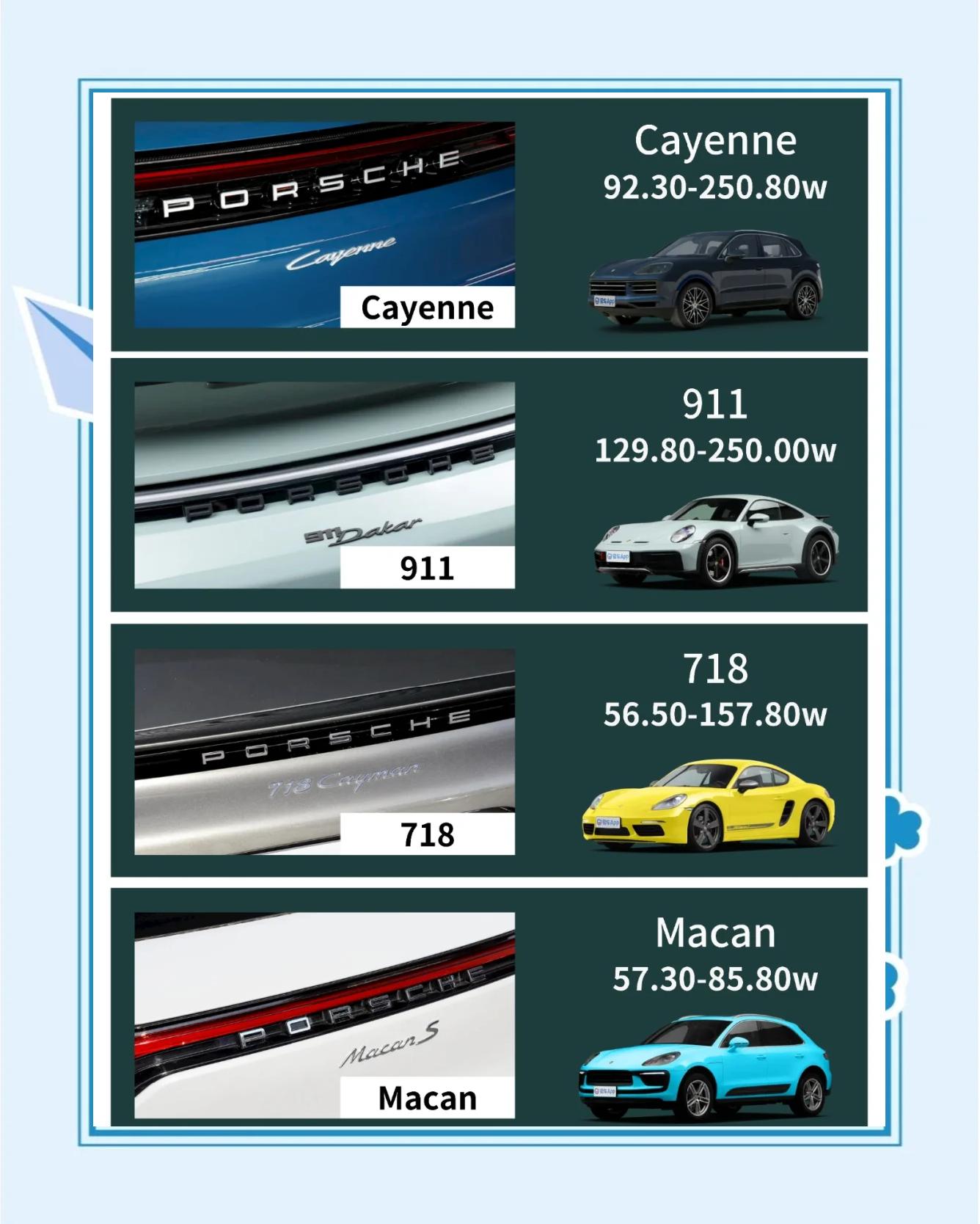 关于球员爱车盘点:从保时捷到劳斯莱斯的信息 关于球员爱车盘点:从保时捷到劳斯莱斯的信息