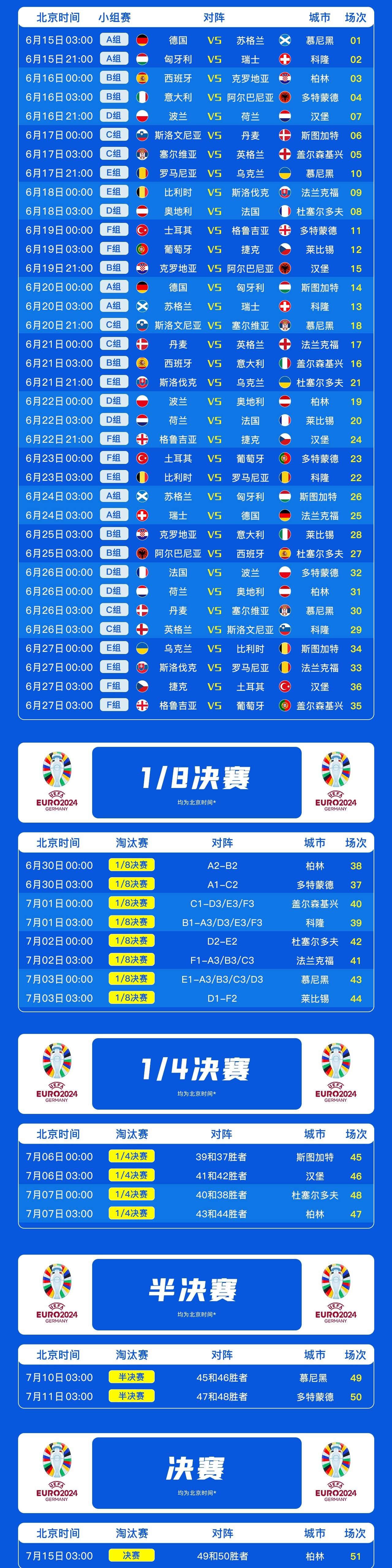 欧洲杯预选赛数据分析