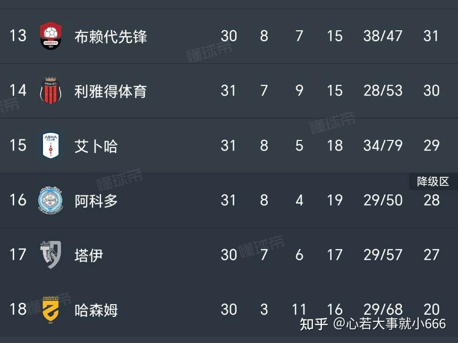 包含足坛“网红”俱乐部排行榜的词条