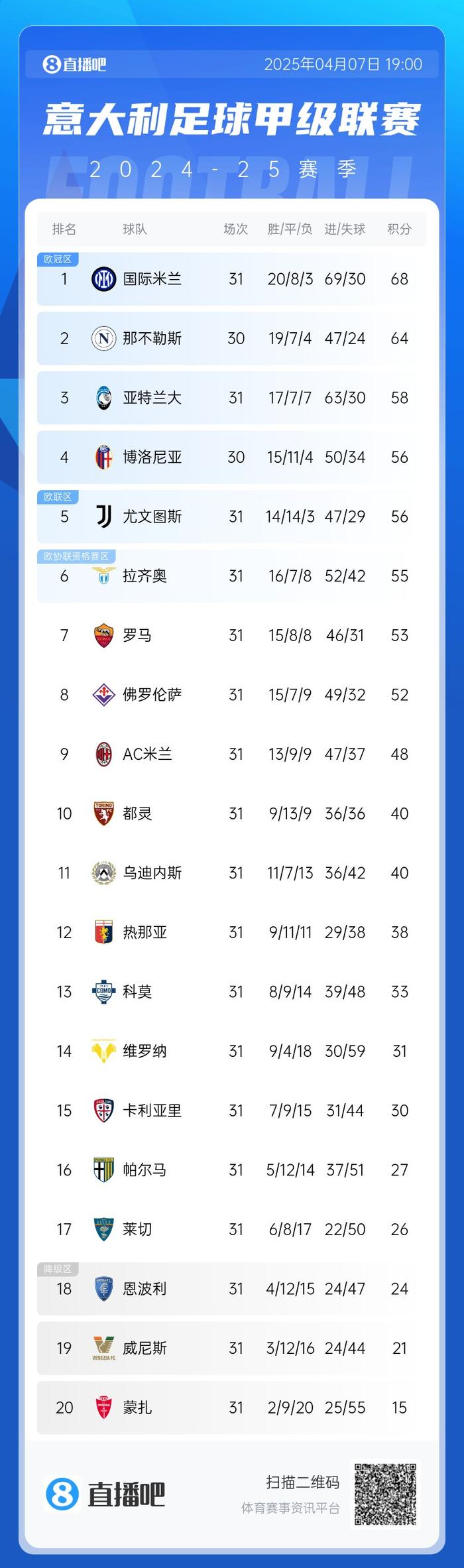 意甲复兴？三队进欧战四强的背后
