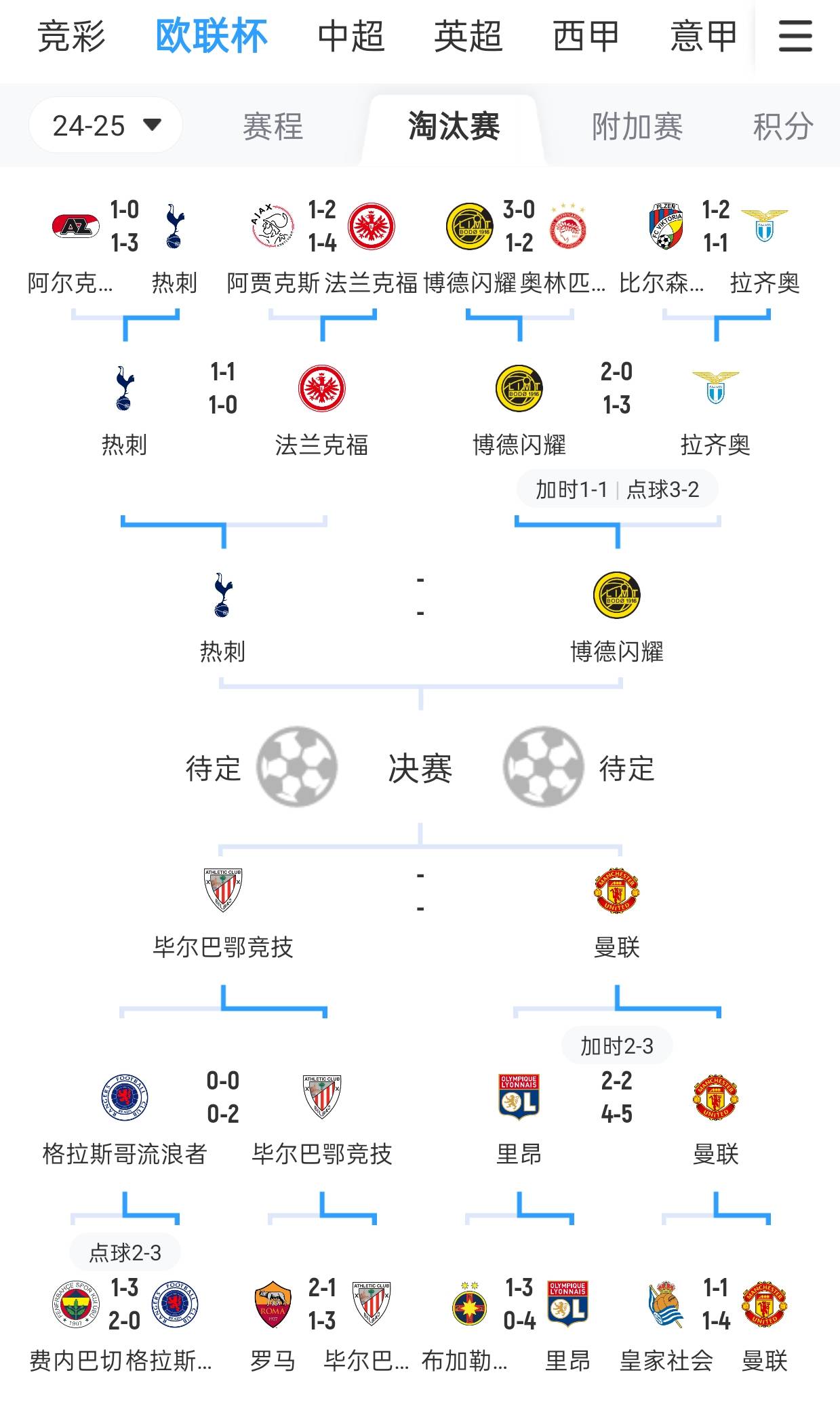 意甲复兴？三队进欧战四强的背后