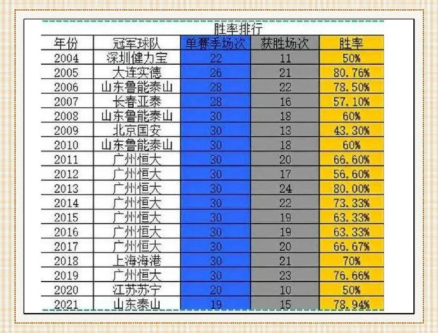 球员职业生涯轨迹回顾：从中超到退役的简单介绍