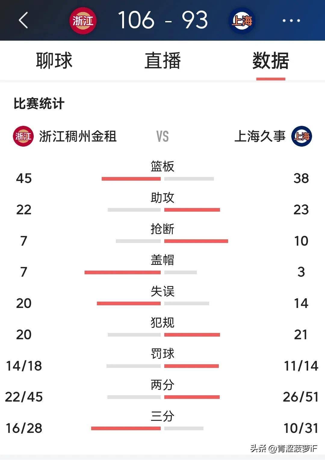 球员投篮热区大数据分析
