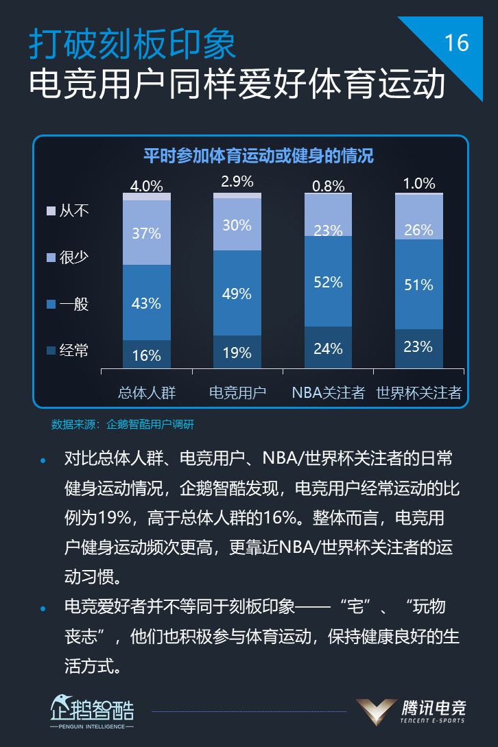 关于体育赞助市场分析：电竞超越传统体育的信息