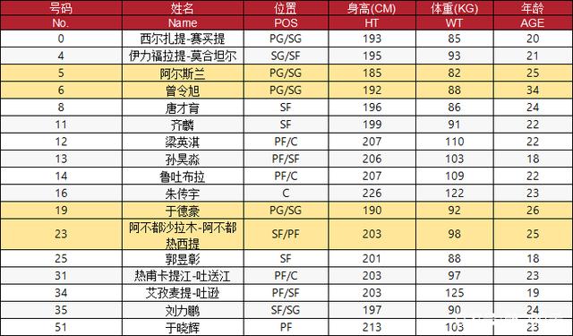 关于篮球大数据：CBA球队如何用数据分析对手？的信息