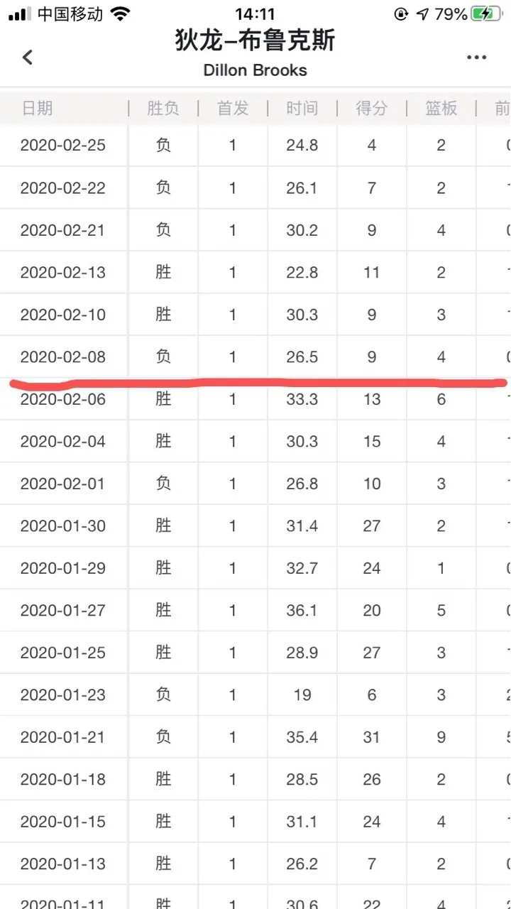 教你看懂NBA的签换合同