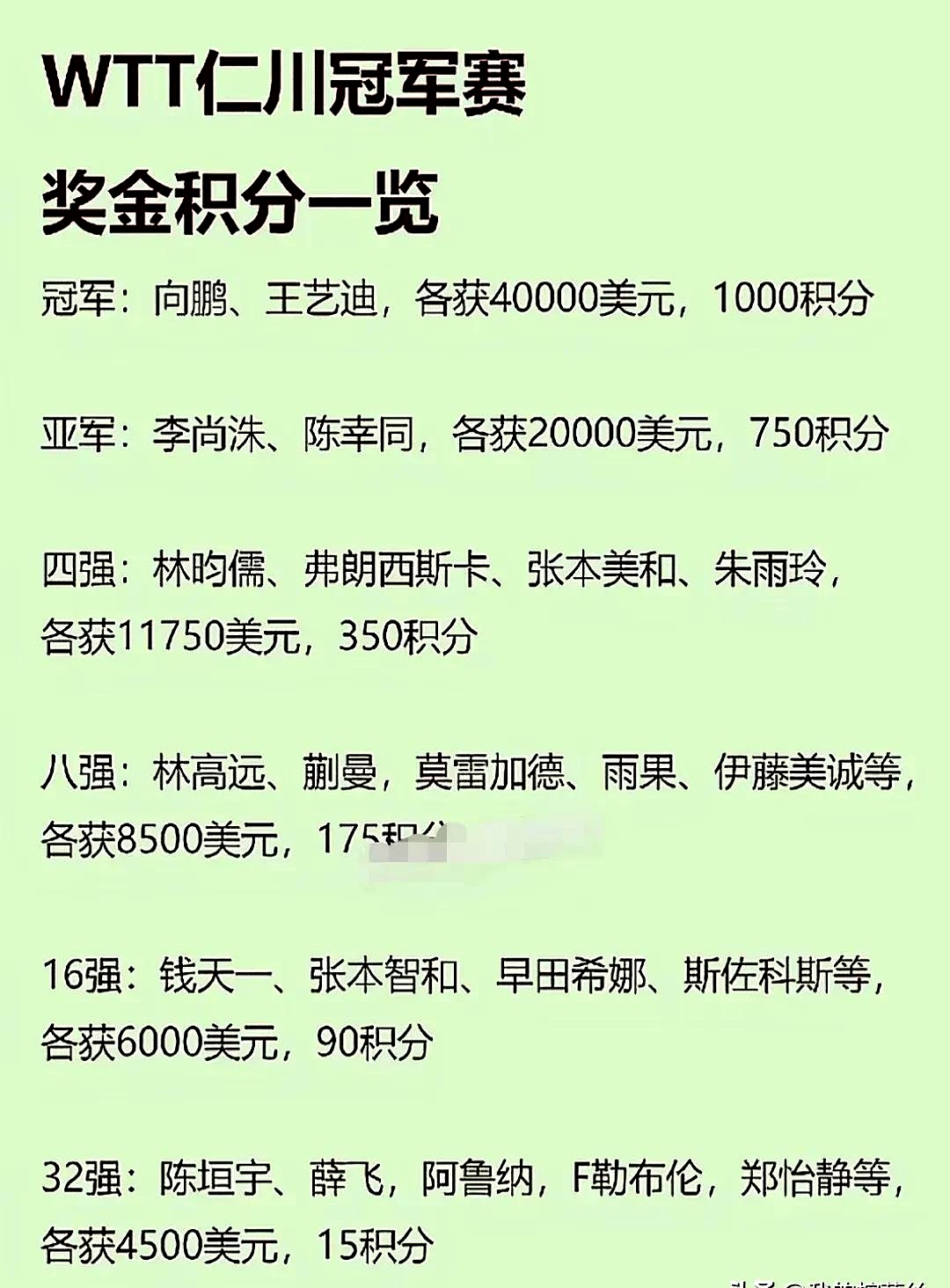 各大赛事奖金排行榜 各大赛事奖金排行榜
