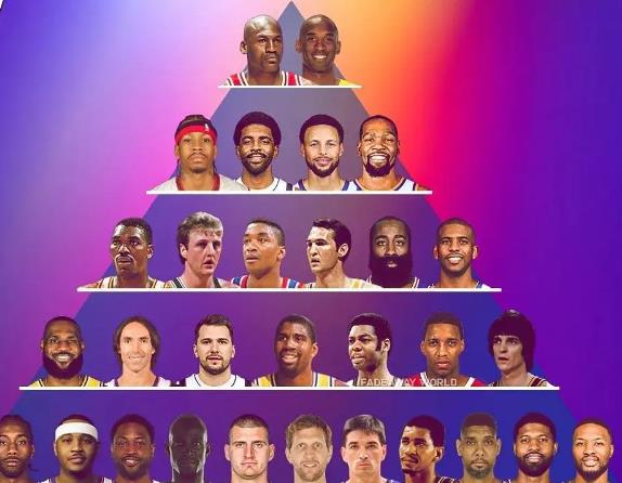 球员突破成功率分析 球员突破成功率分析