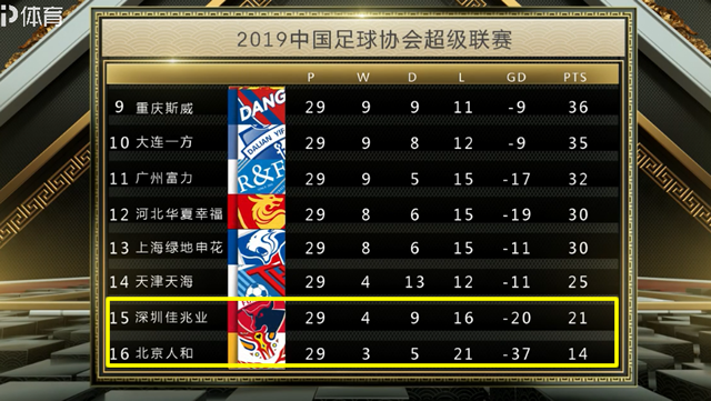 世界足球商业化程度对比：中超离世界有多远？的简单介绍