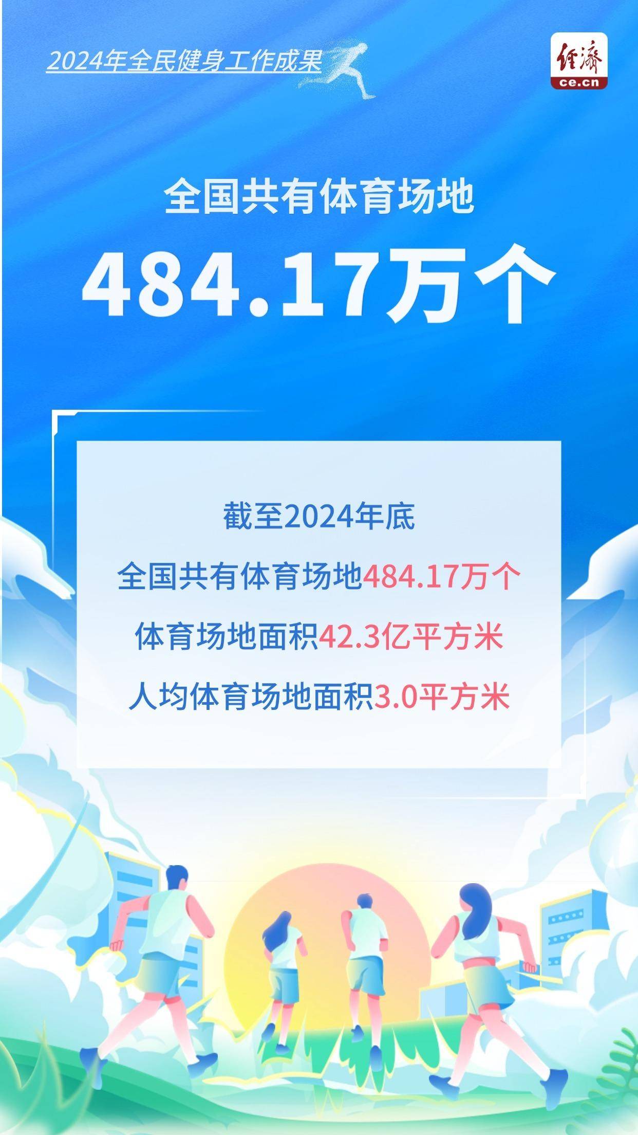 体育总局发布全民健身新规划，2030年目标出炉的简单介绍
