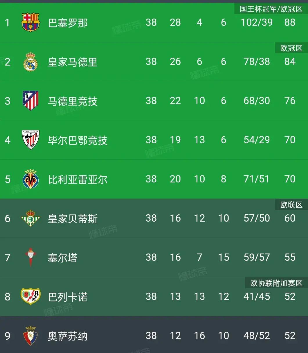 球队防守效率排名