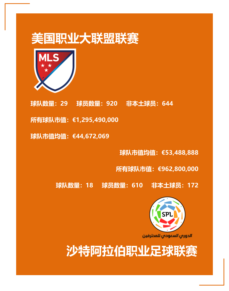 美国足球崛起：美职联（MLS）能否跻身顶级联赛？