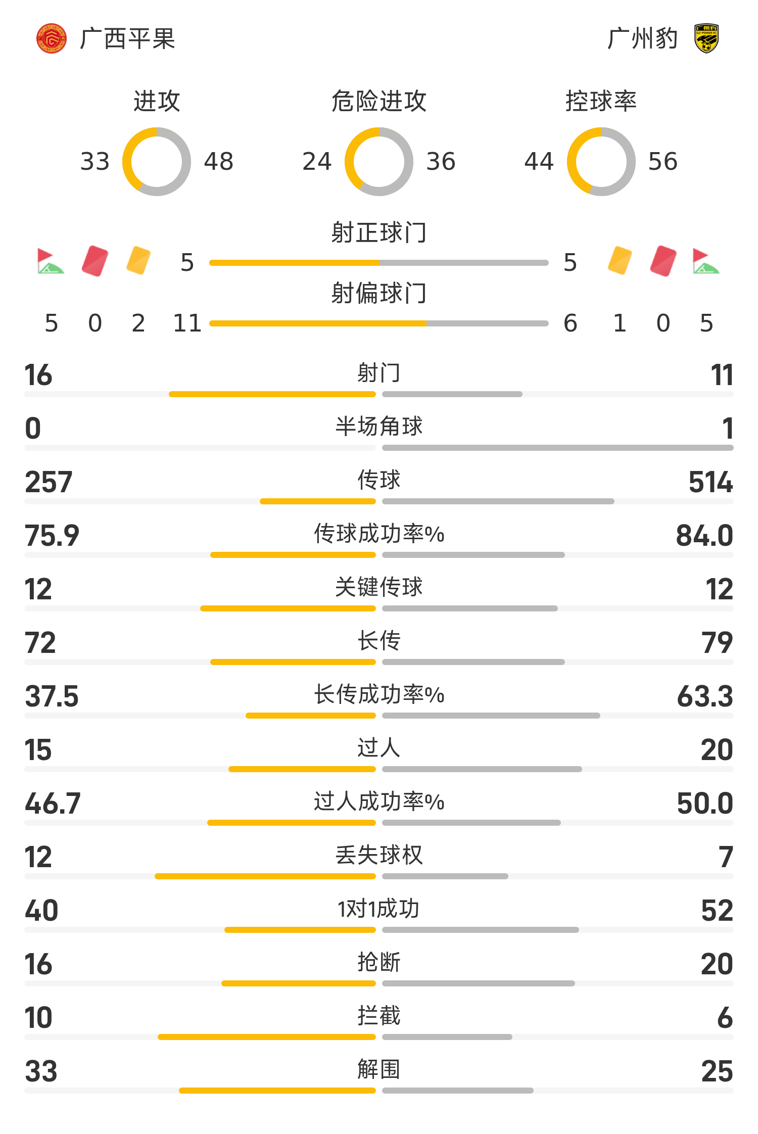 中甲球员冲超希望分析